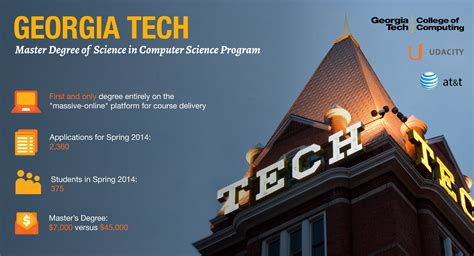 Georgia tech online master's computer science. Things To Know About Georgia tech online master's computer science. 